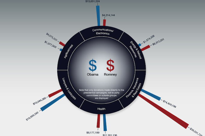 Big Money infographic outside image