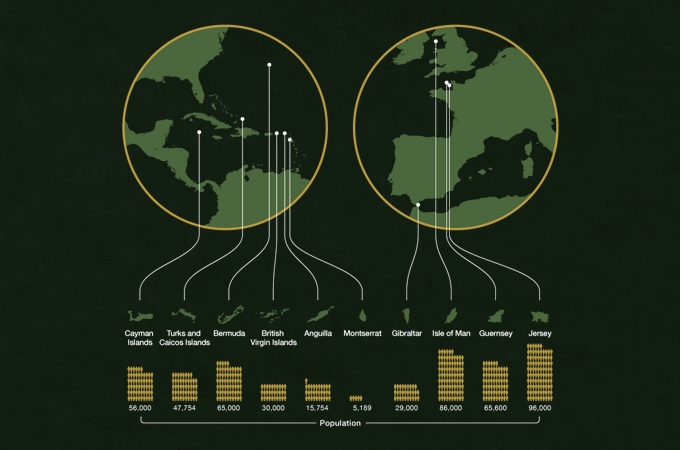 UK tax haven infographic preview