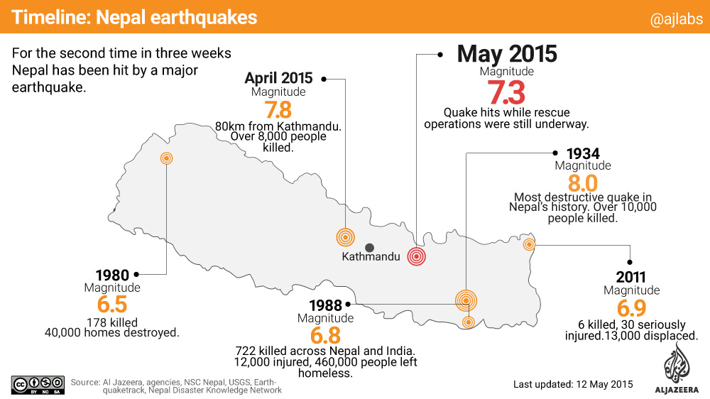 nepal earthquake kathmandu