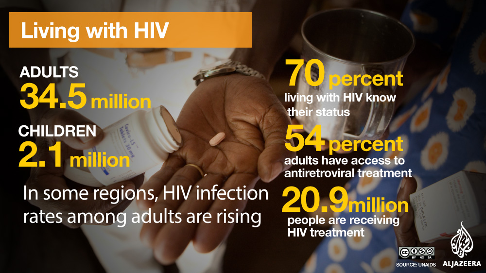 Living with HIV