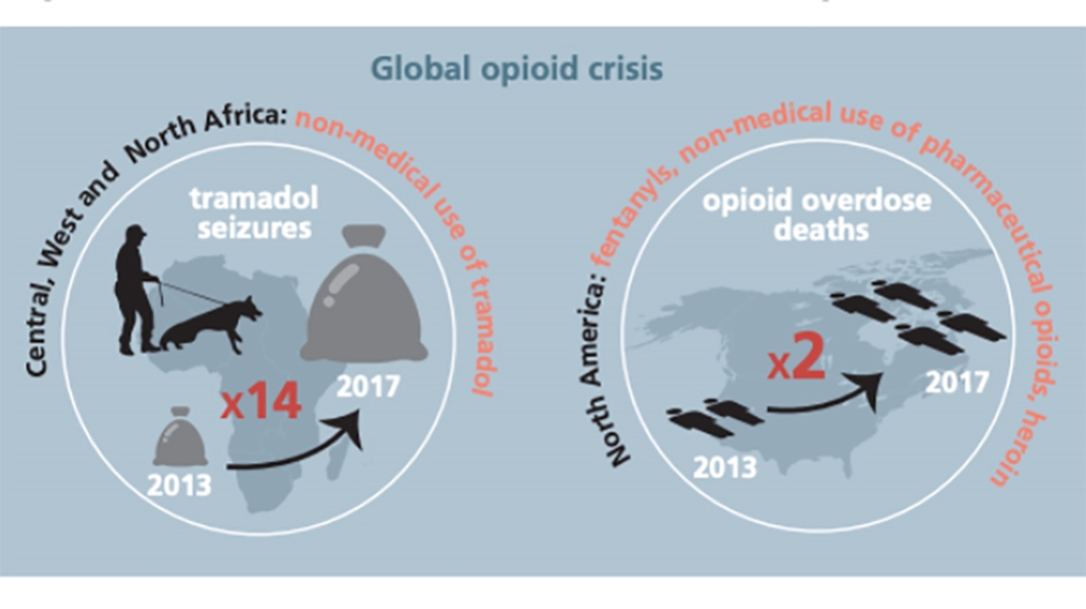 The 2019 UN World Drug Report said opioids were responsible for two-thirds of the 585,000 people who died from drug use in 2017 [Courtesy: UN Office on Drugs and Crime]