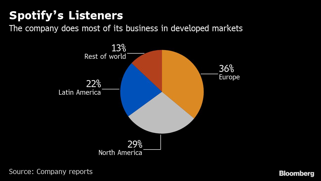 Spotify bloomberg
