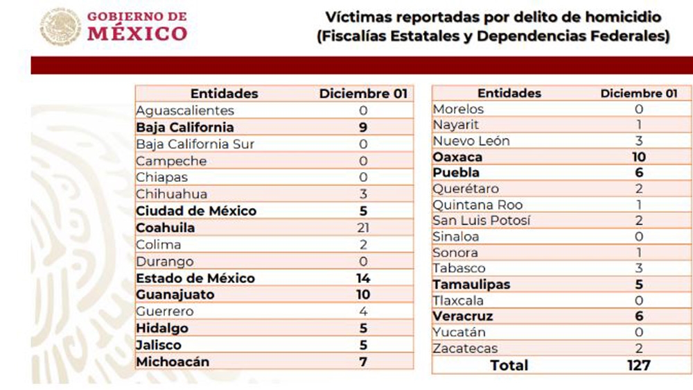 Screen gab taken from Security Report Mexico