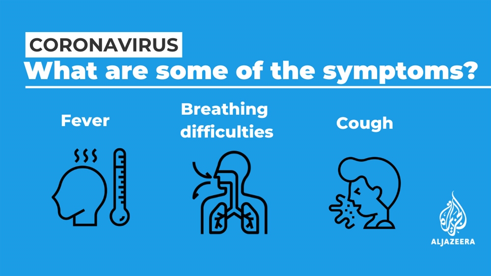 Coronavirus symptoms