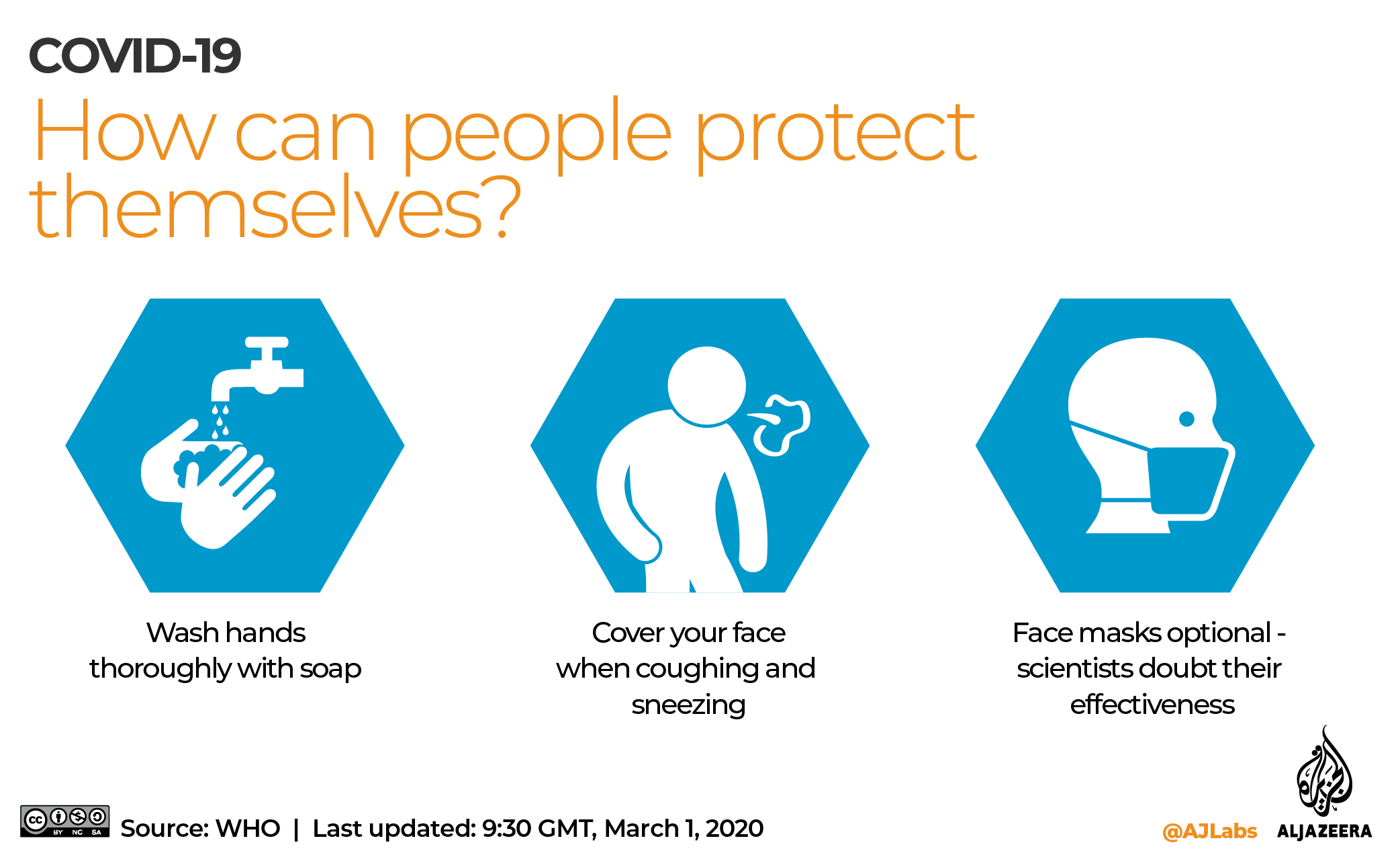 **DO NOT USE** INTERACTIVE: Covid-19 protection