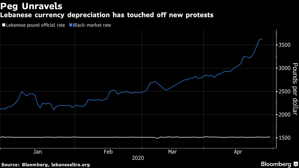 Demonstrators carry Lebanese flag