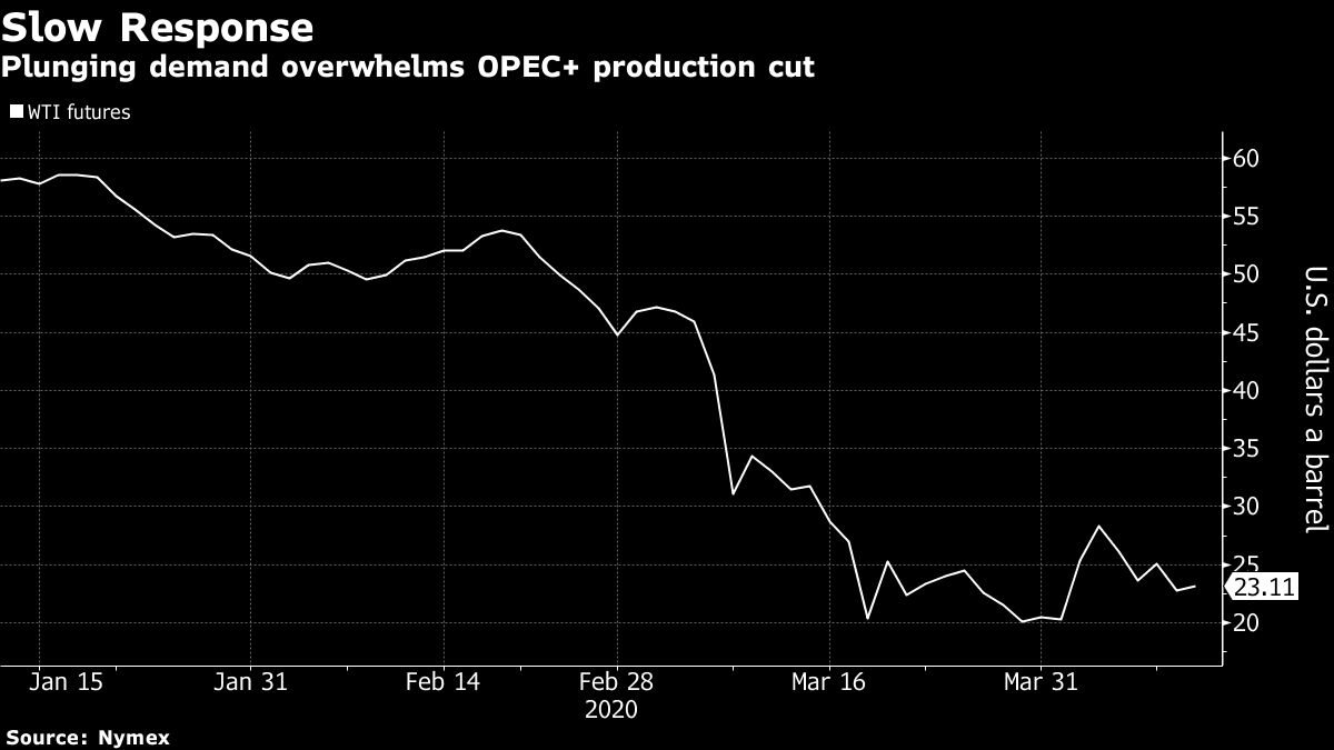 AMLO wins oil victory