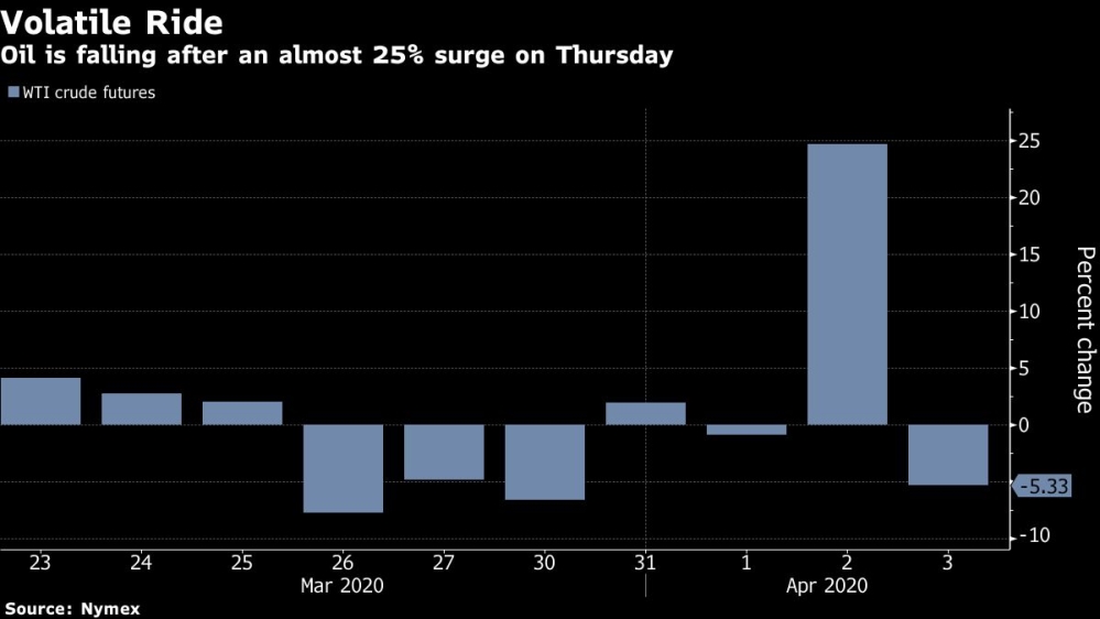 Oil prices posted their biggest one-day percentage jump ever on Thursday [Bloomberg]