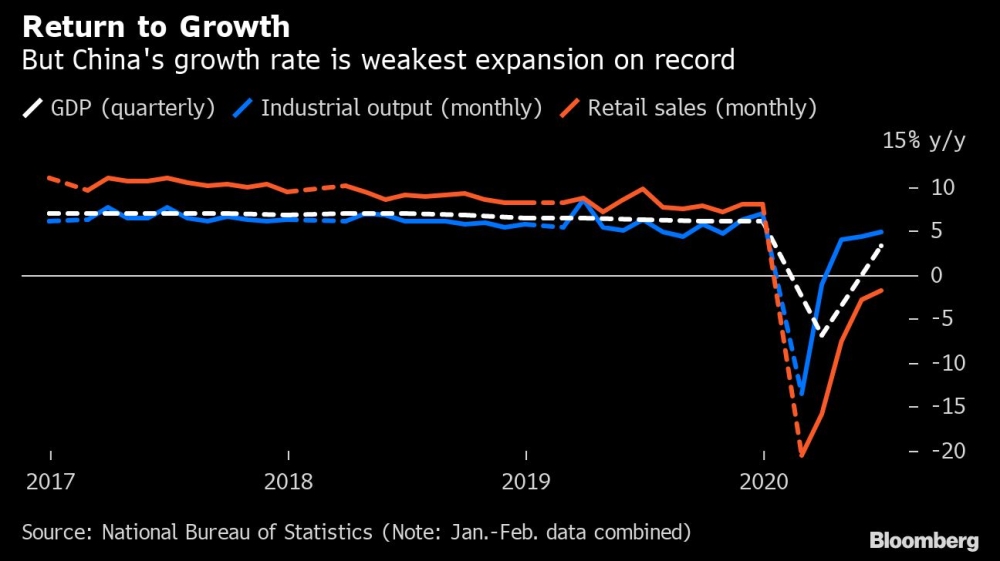 ‘V’ for victory over the coronavirus? Some analysts say the economic chart for rest of the year could look rather flatter than this [Bloomberg]