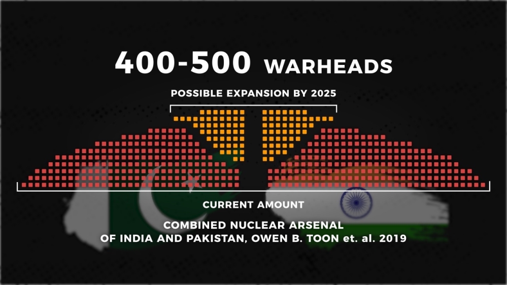 A nuclear conflict between India and Pakistan could kill as many as 125 million people, making it one of the deadliest events in human history [Al Jazeera]