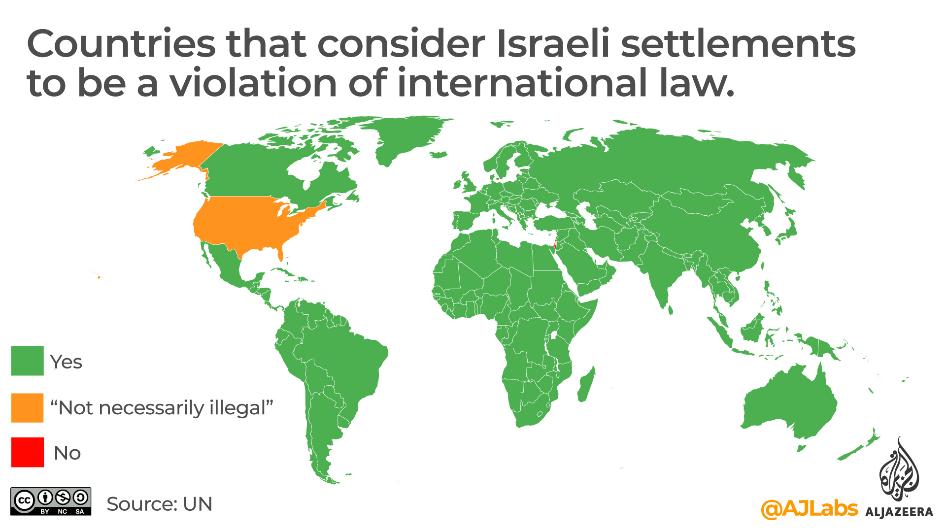 Israeli settlements