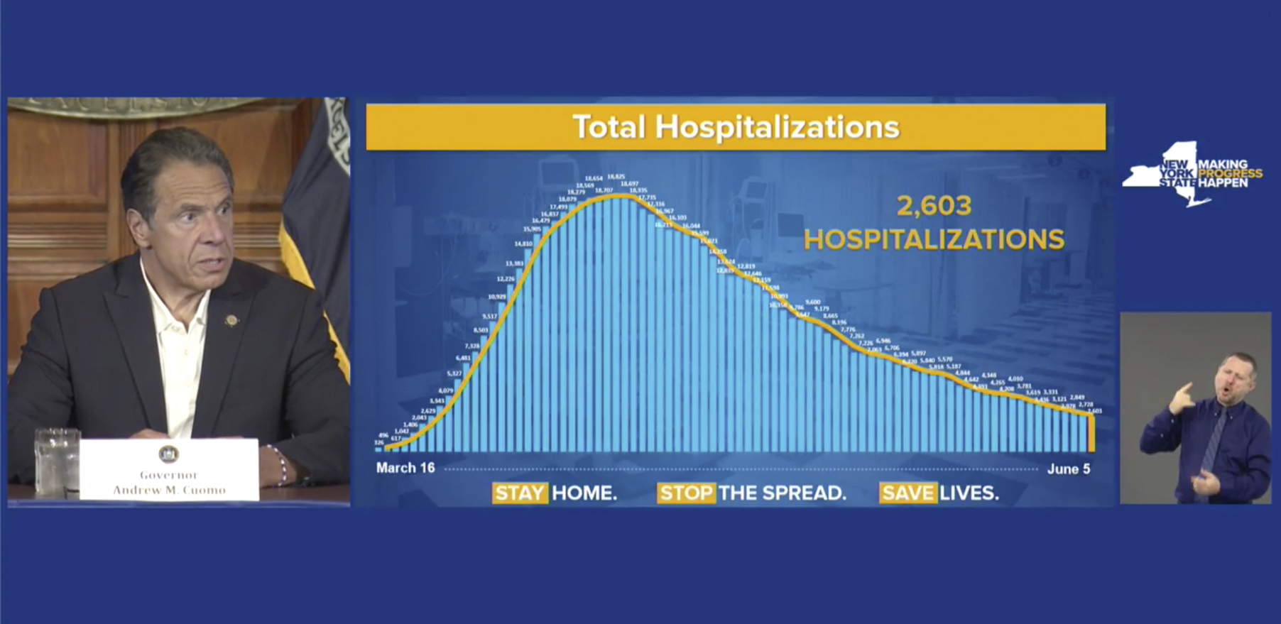 Governor Andrew Cuomo often uses PowerPoint presentations in his COVID-19 briefings to the media [AP]