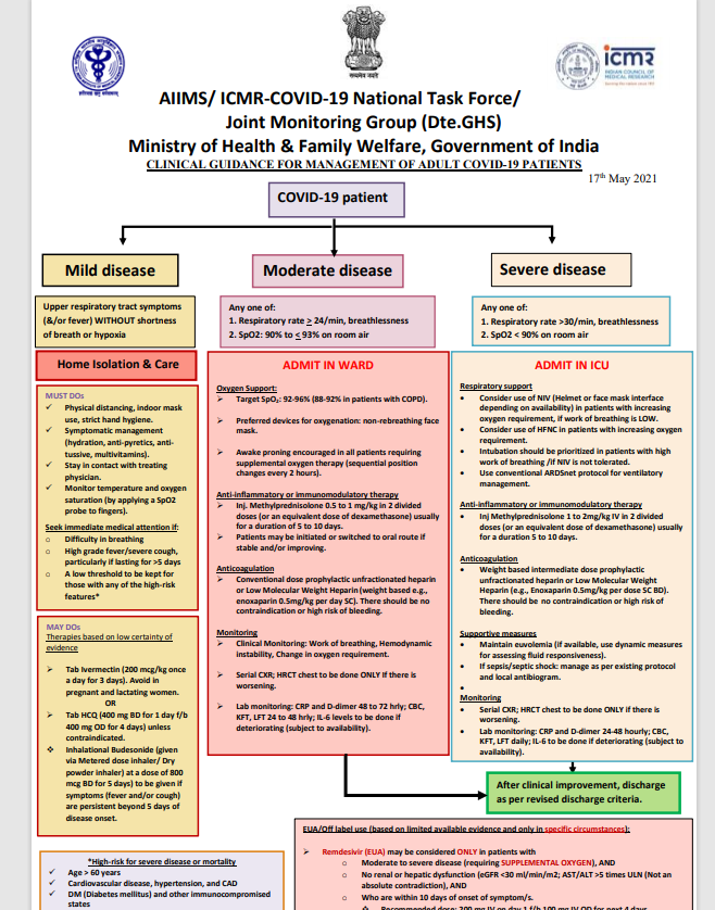 Guidelines issued by Indian Council of Medical Science (ICMR) [Al Jazeera]