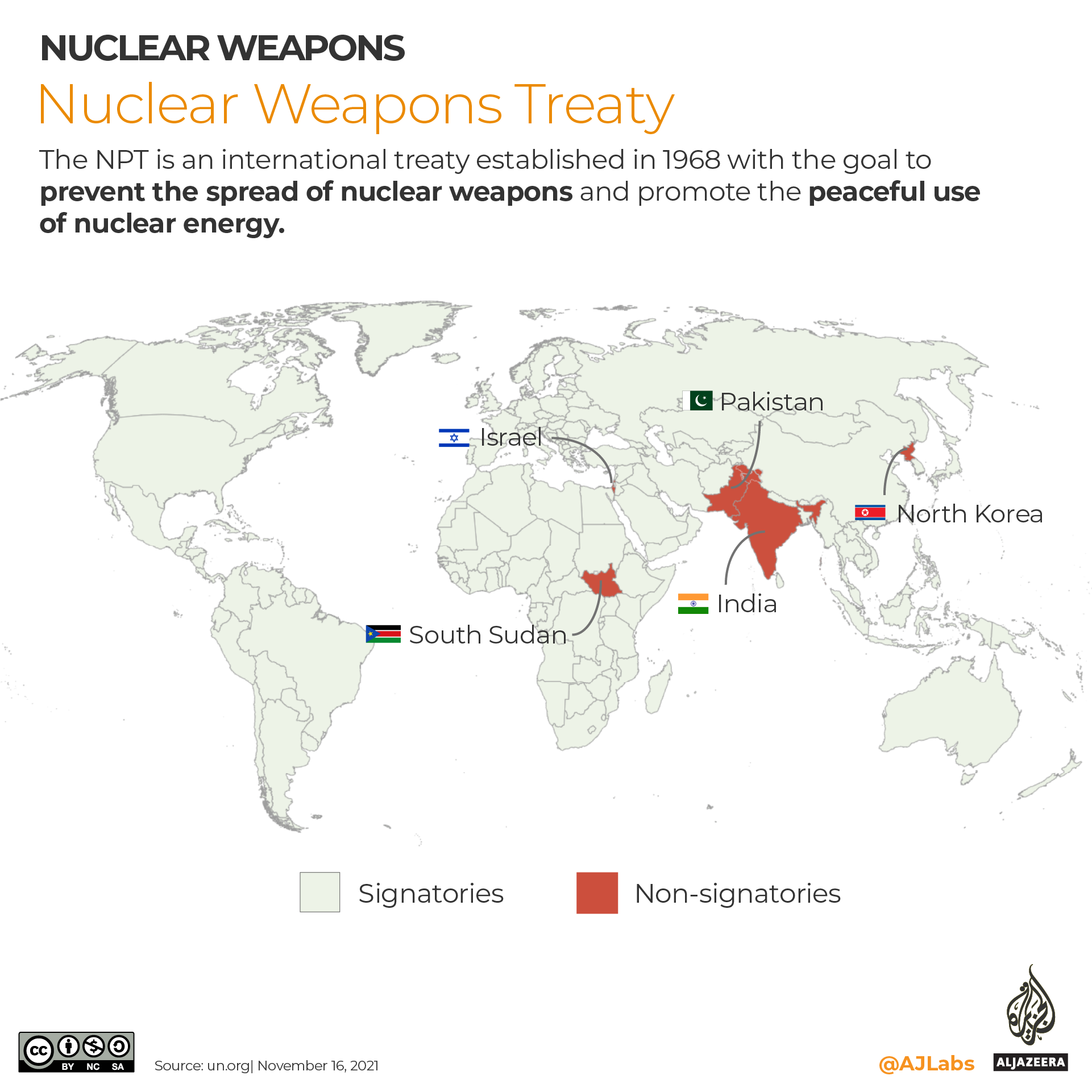 INTERACTIVE- NPT