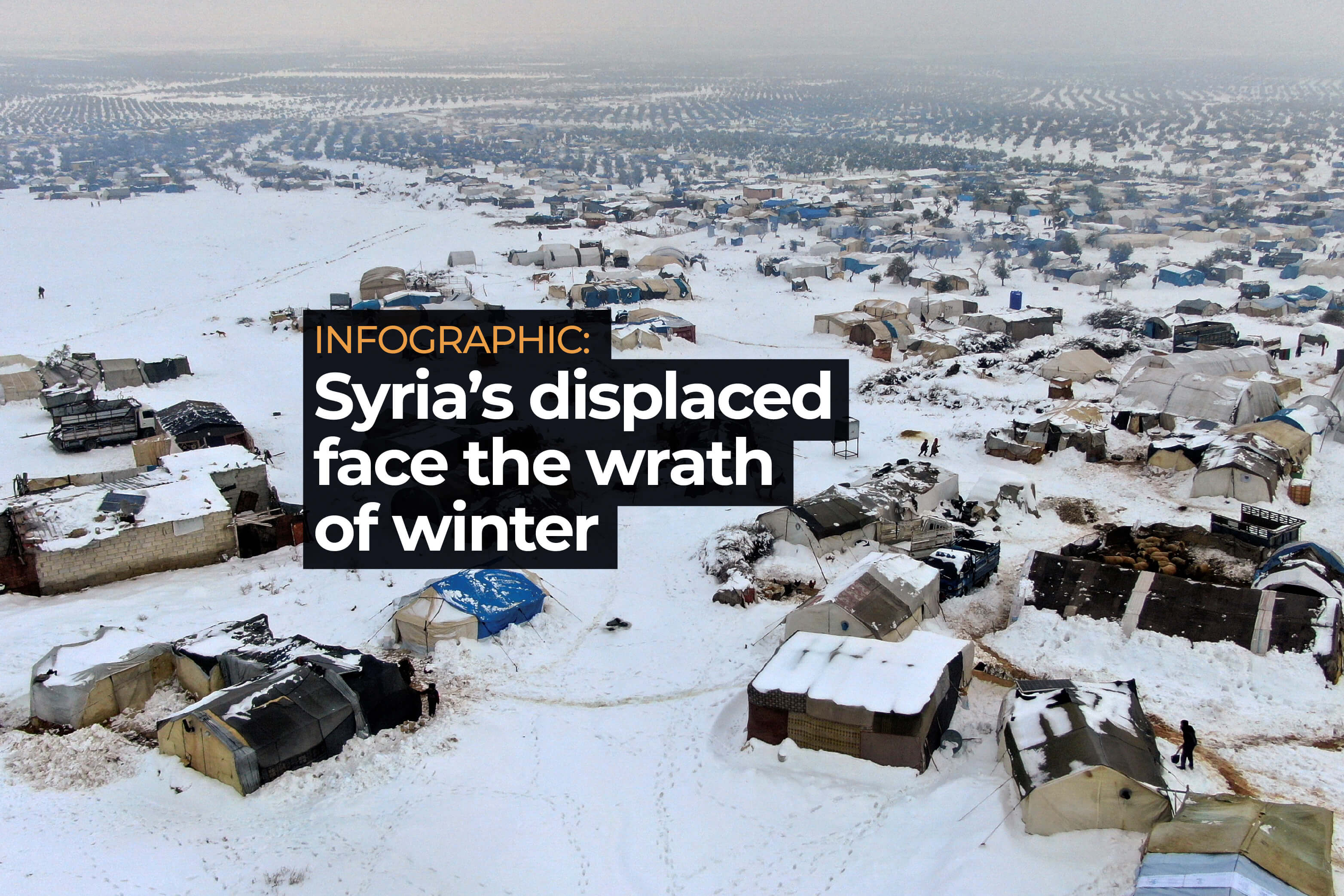 A photograph of the IDP tents in Syria's northwest