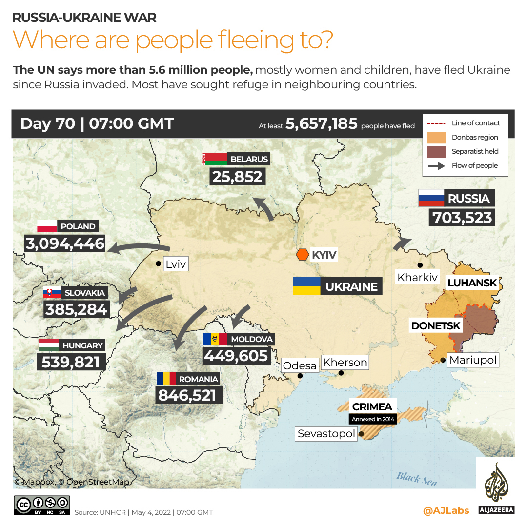 INTERACTIVE-Refugees DAY 70