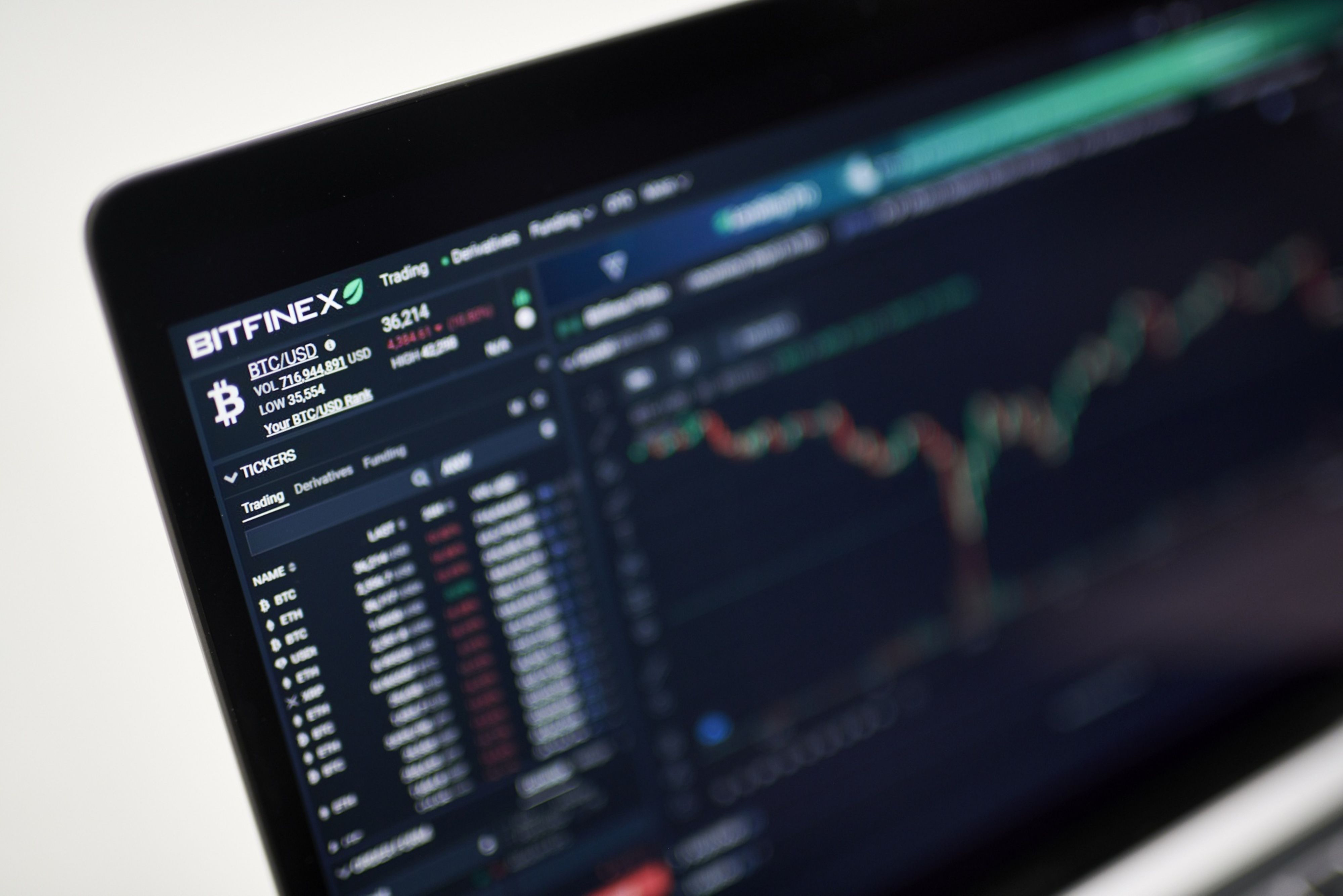 The Bitfinex website