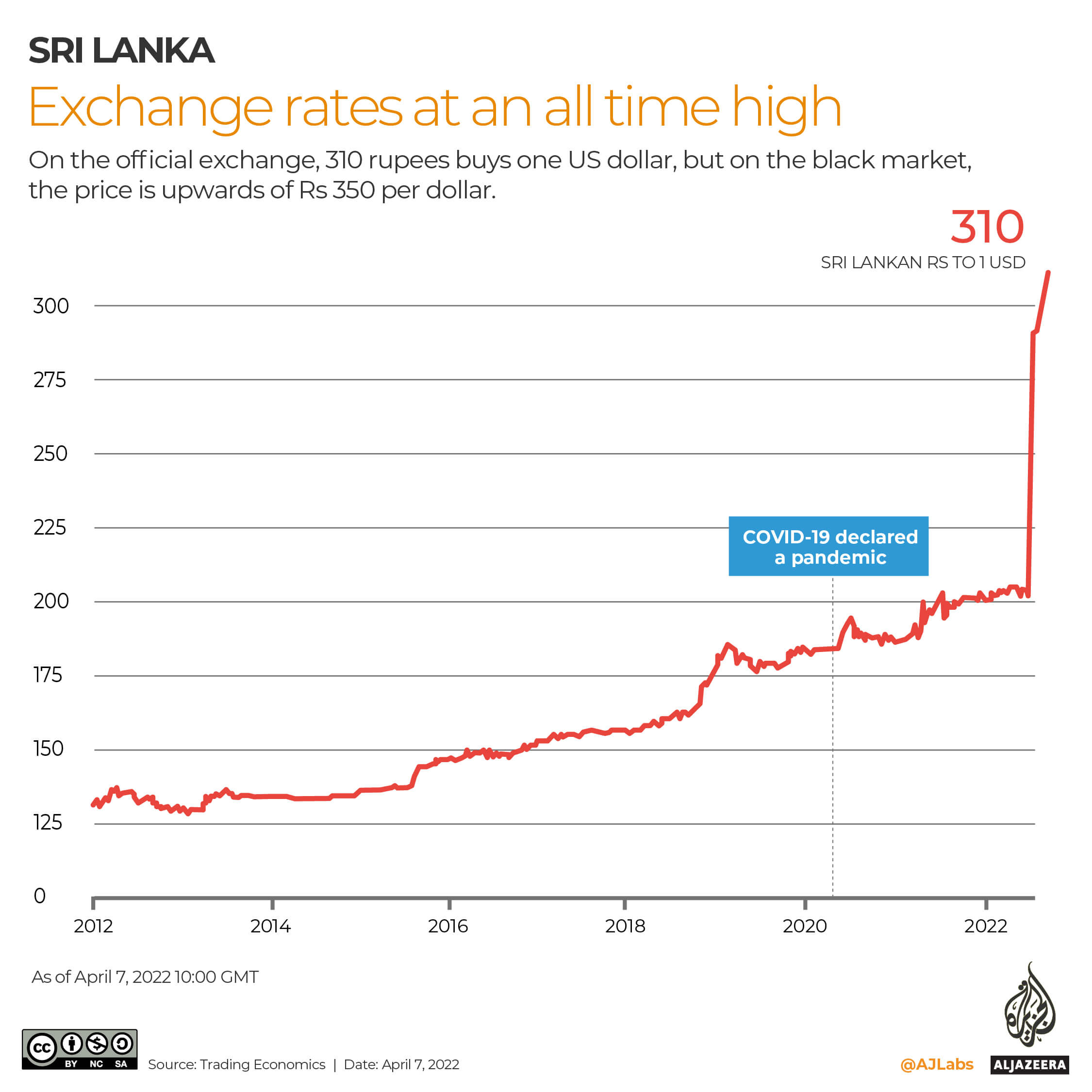 INTERACTIVE_SRILANKA_ECONOMY_EXCHANGE RATE