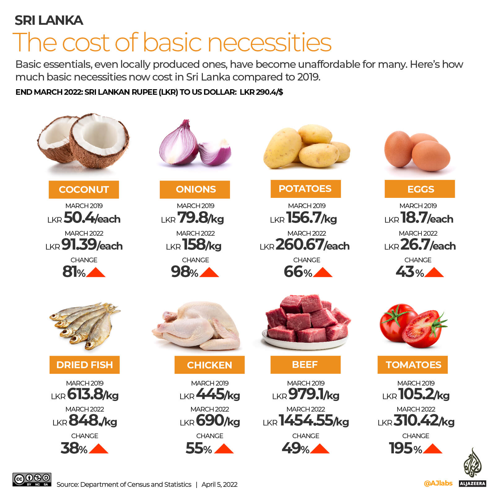 INTERACTIVE_SRI_LANKA_FOOD PRICES1