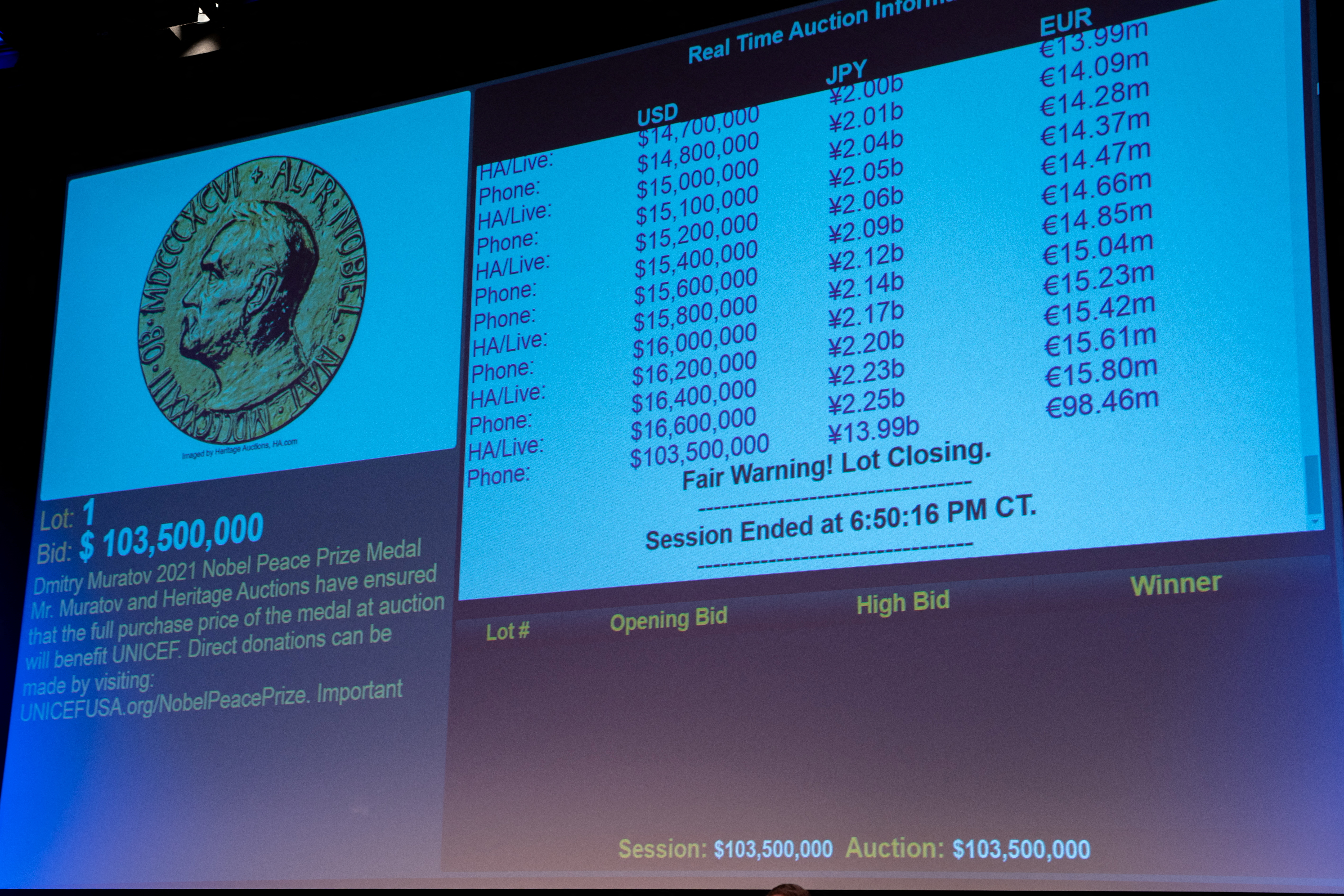 A projection of the final winning bid for Dmitry Muratov’s 2021 Nobel Peace Prize medal. The buyer has not been identified