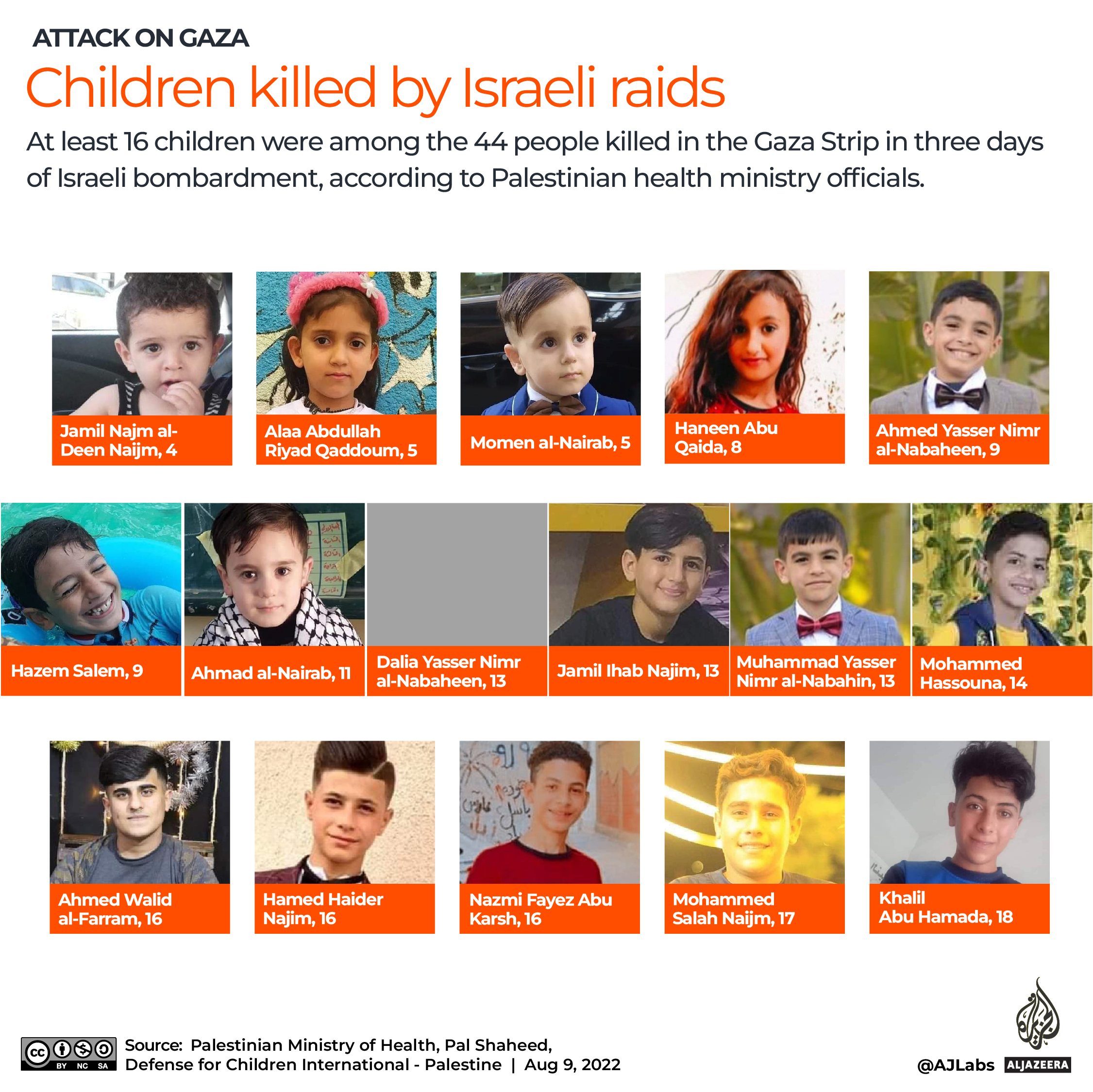 Interactive_Gaza_ChildrenKilled_Aug9_WITH HANEEN_2022-01