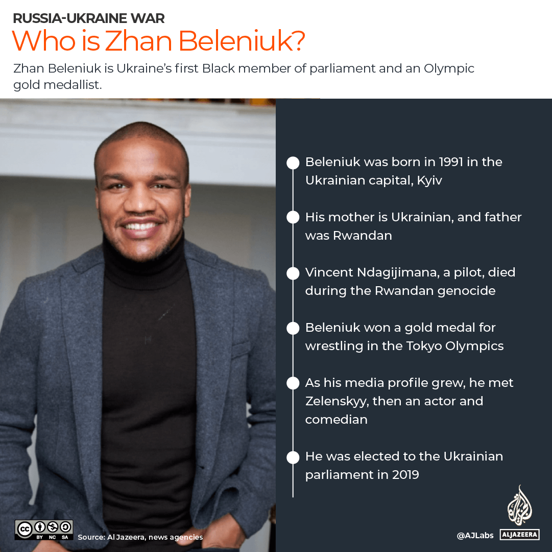 INTERACTIVE - Who is Zhan Beleniuk_