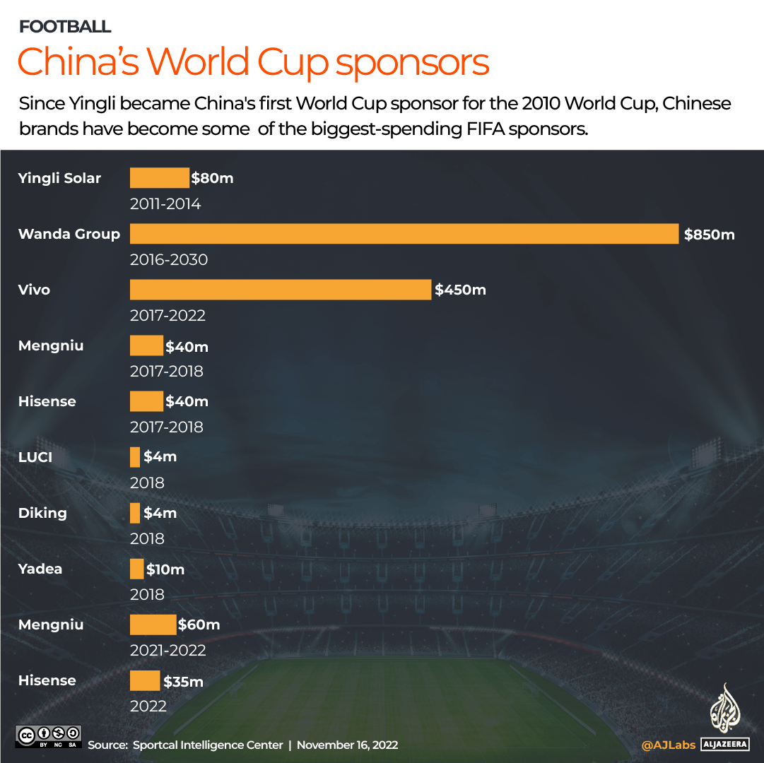 INTERACTIVE_CHINA_SPONSERS_WORLD_CUP_NOV16-1