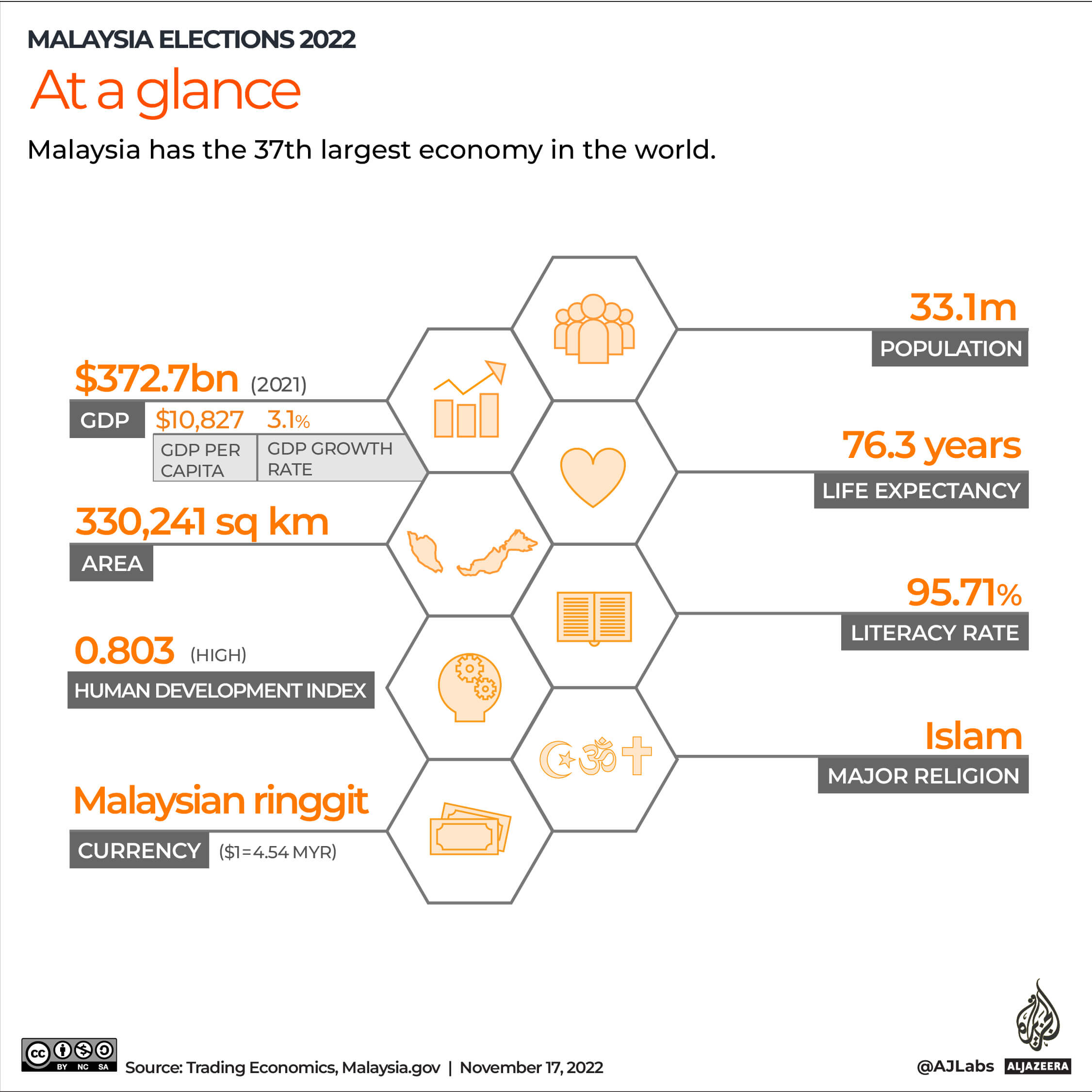 INTERACTIVE_MALAYSIA_ELECTIONS_2022_Malaysia at a glance