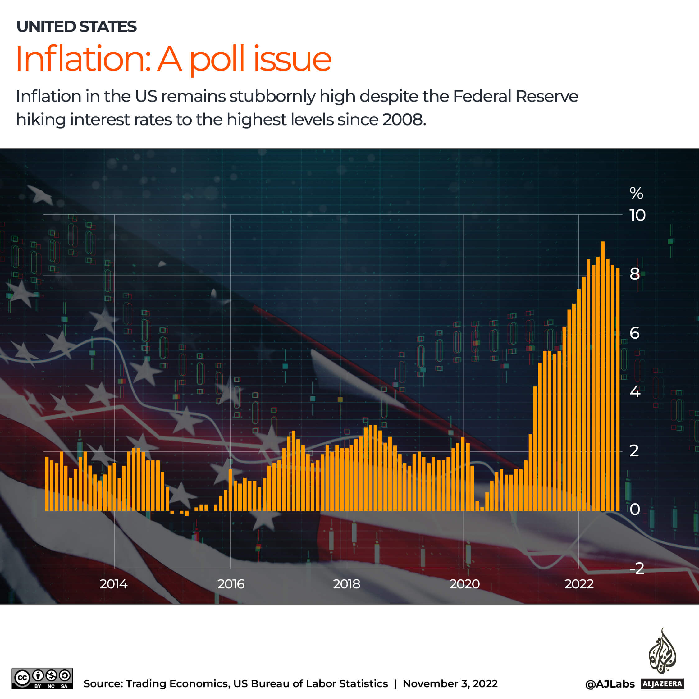 INTERACTIVE_US_INFLATION-01