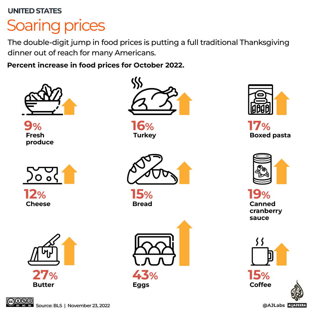 INTERACTIVE_US_THANKSGIVING_NOV23_2022 (1)