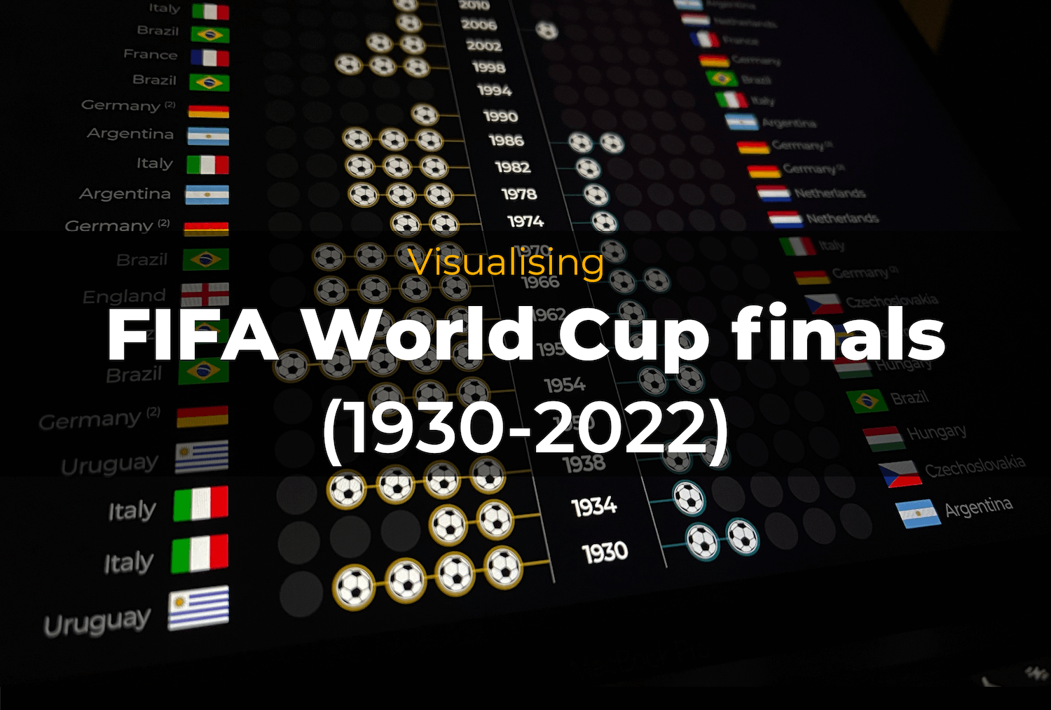 INTERACTIVE - Visualising World Cup Finals