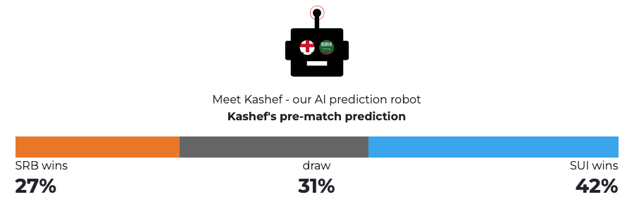 INTERACTIVE - World Cup 2022 - Kashef - Serbia v Switzerland - Dec 2