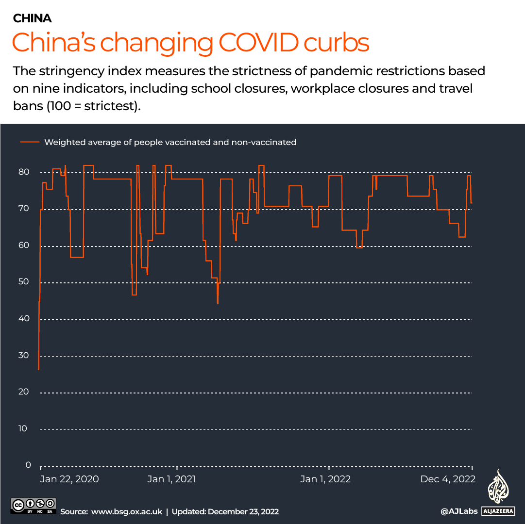 INTERACTIVE_CHINA_COVID_PROTEST_DEC18