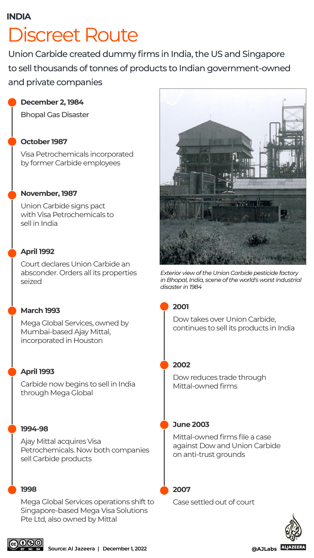 INTERACTIVE_IINDIA_UNION_CARBIDE_DEC1_2022
