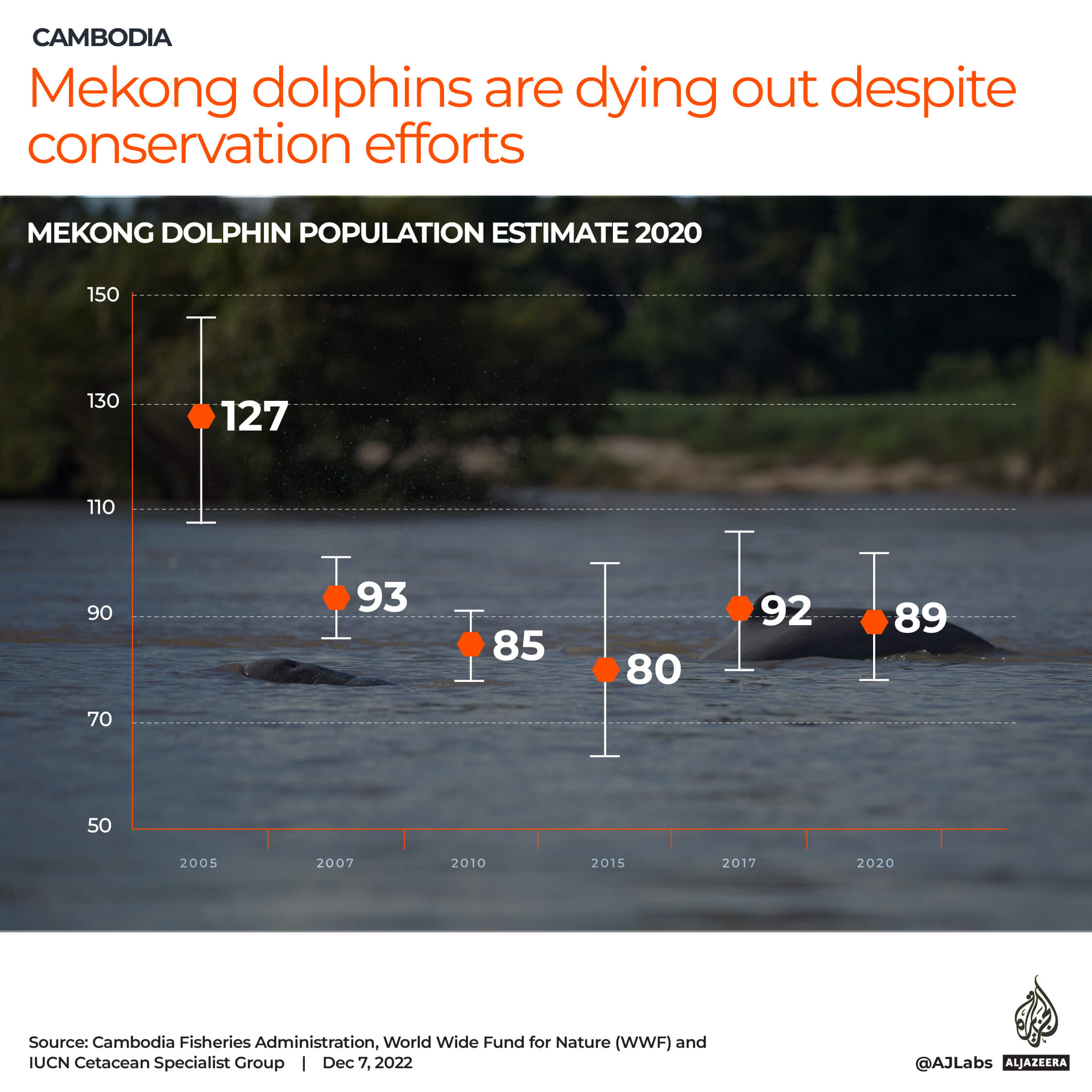INTERACTIVE_MEKONG_DOPLHIN_POPULATION-01