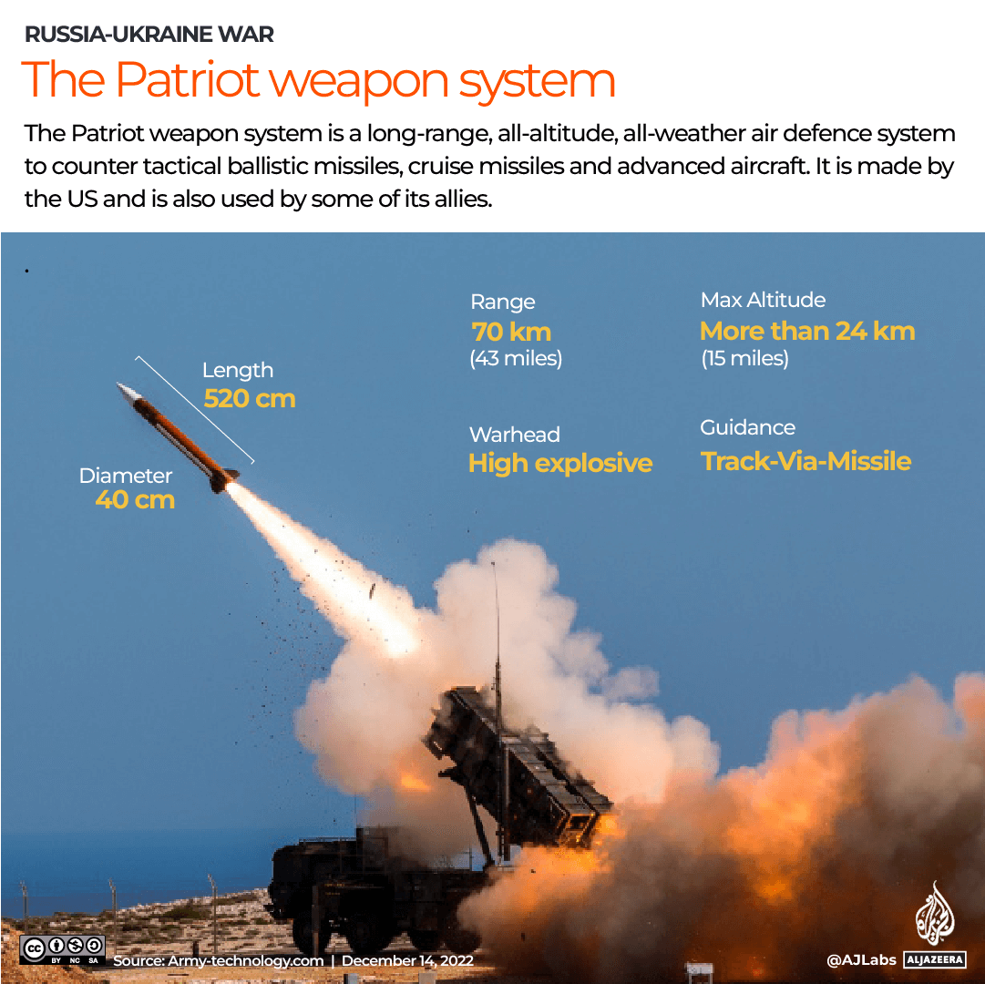 INTERACTIVE_PATRIOT_AIR_DEFENCE_SYSTEM_DEC14
