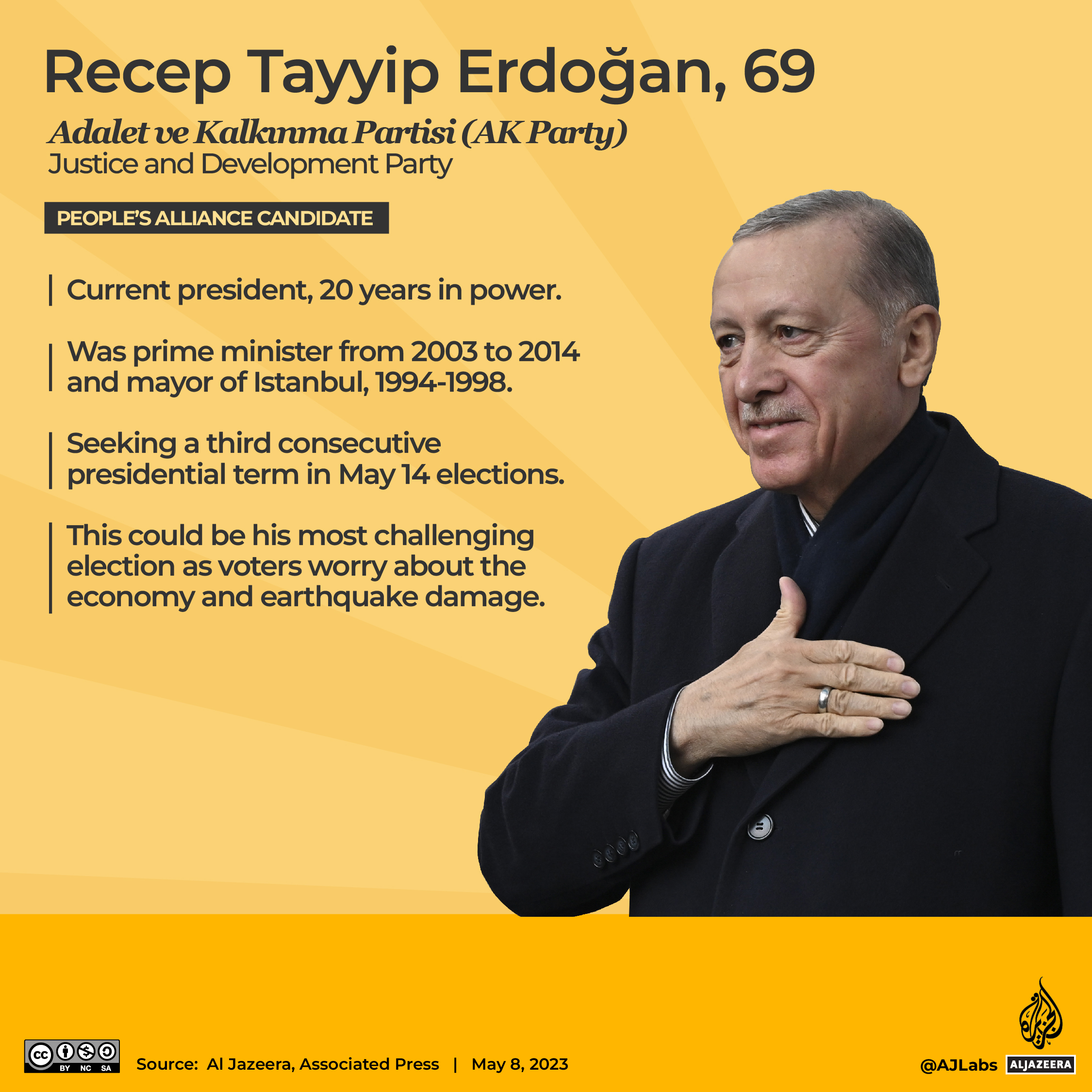 Erdogan Infographic