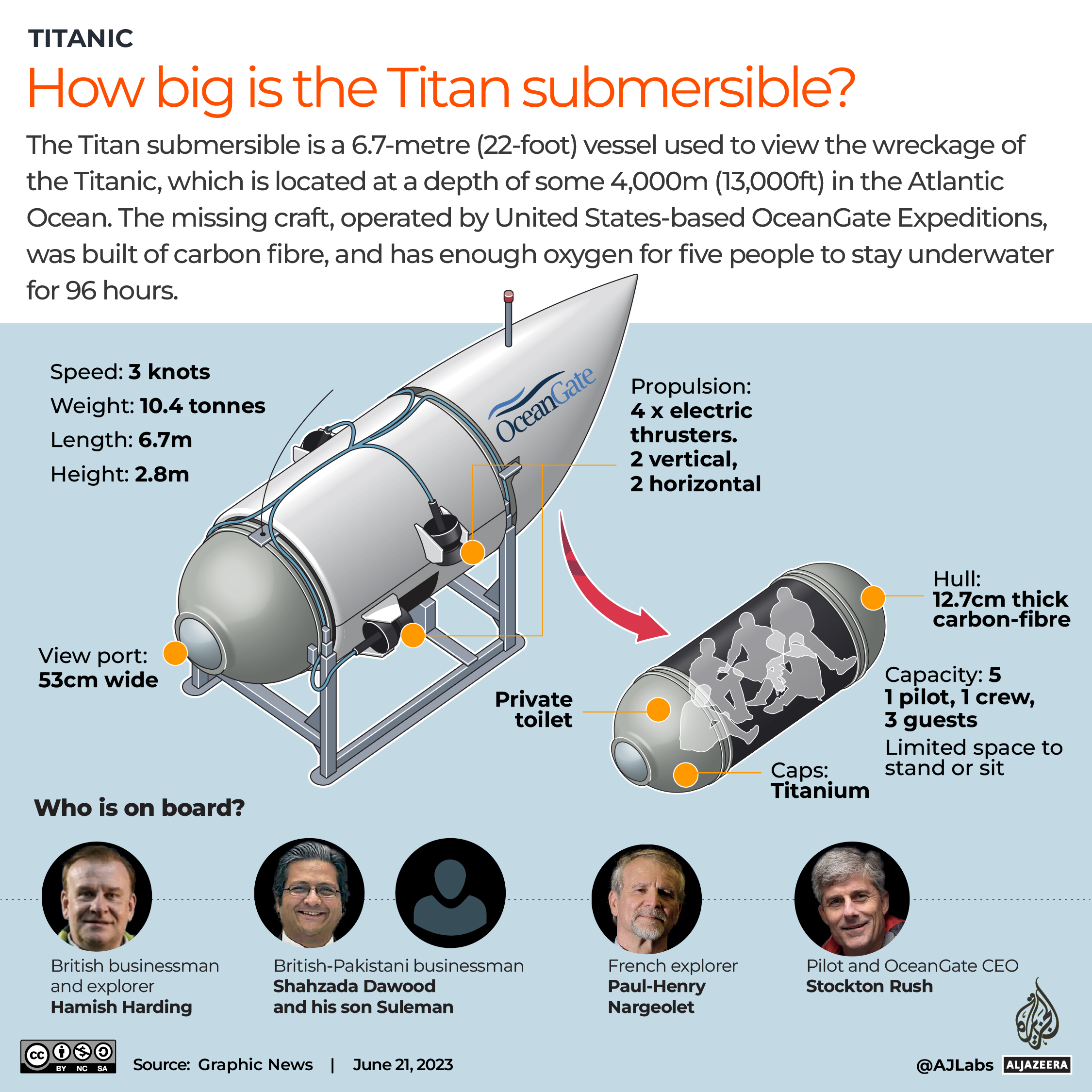 Interactive_Titan_submersive_June21_2023