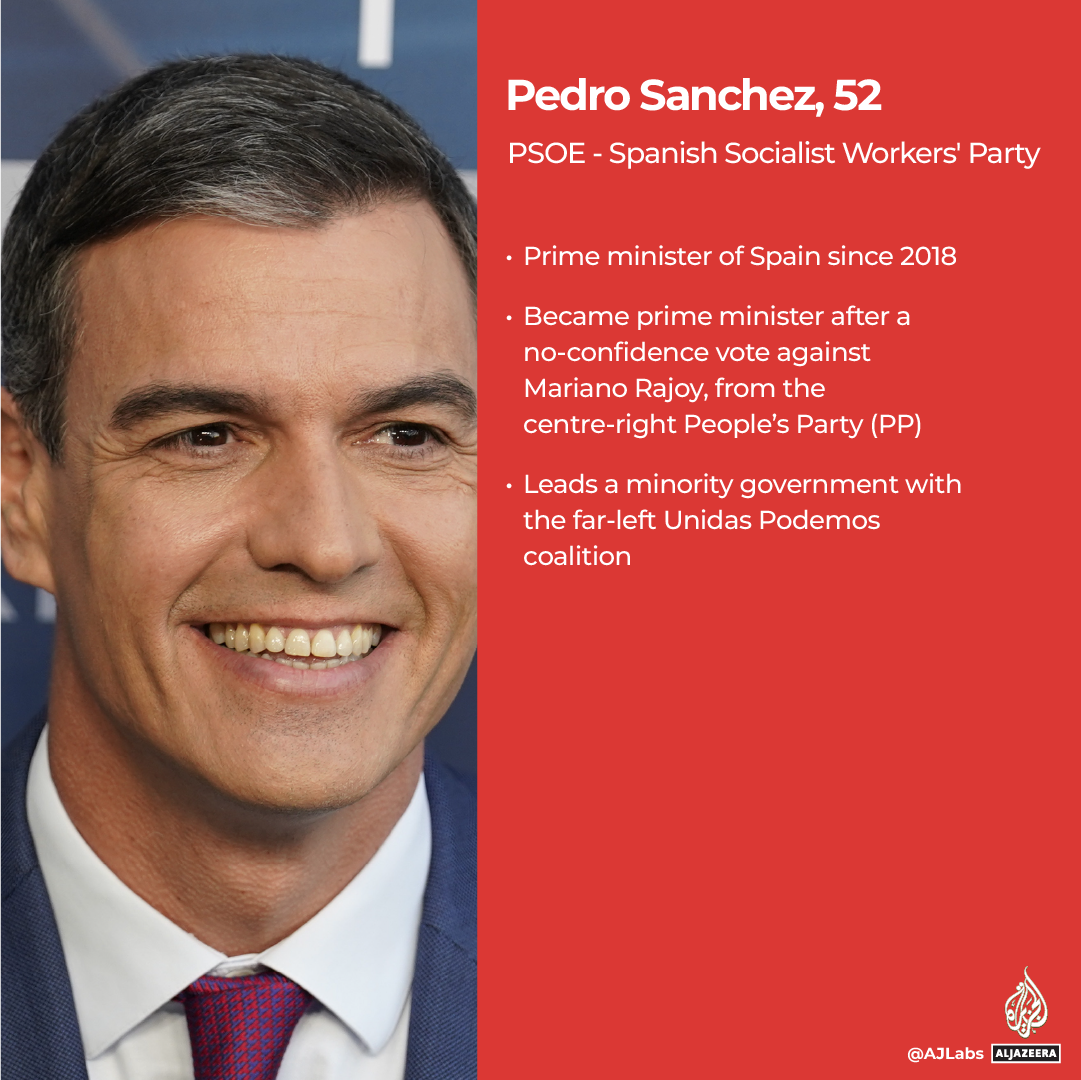 INTERACTIVE_SPAIN_ELECTION_PROFILES_JUL20_2023edited-1689855021