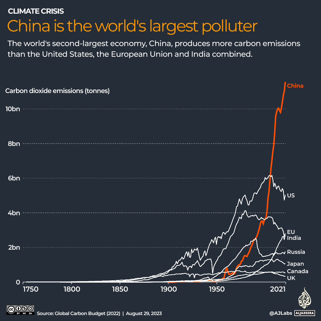 emissions