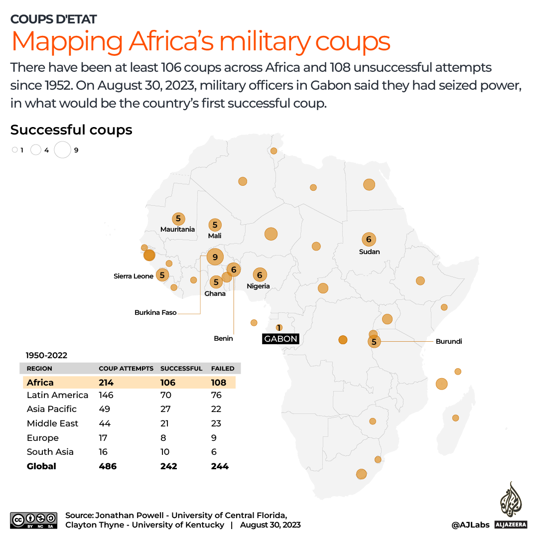 INTERACTIVE_GABON_COUP_AUG30_2023-1693458290