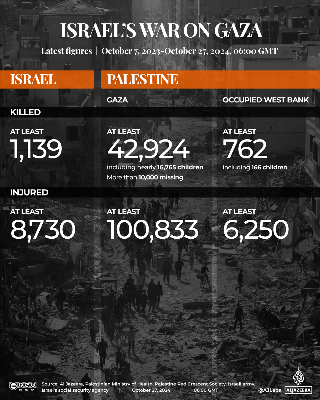 INTERACTIVE-LIVE-TRACKER-GAZA_LEBANON-OCT27_2024_1300GMT-2024_1080x1350 GAZA-1729862147