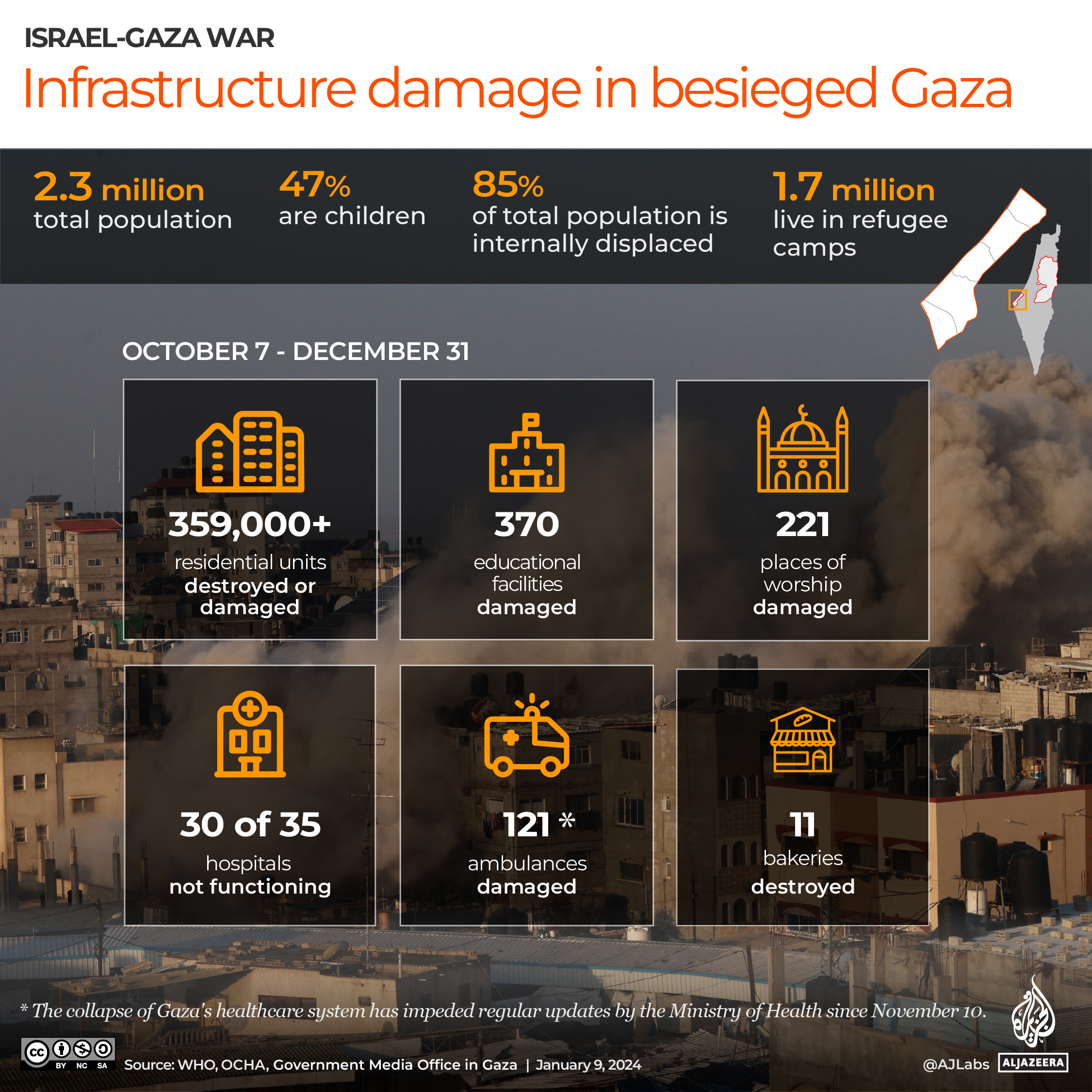 Interactive-Humanitarian graphics-all_Jan9_2024