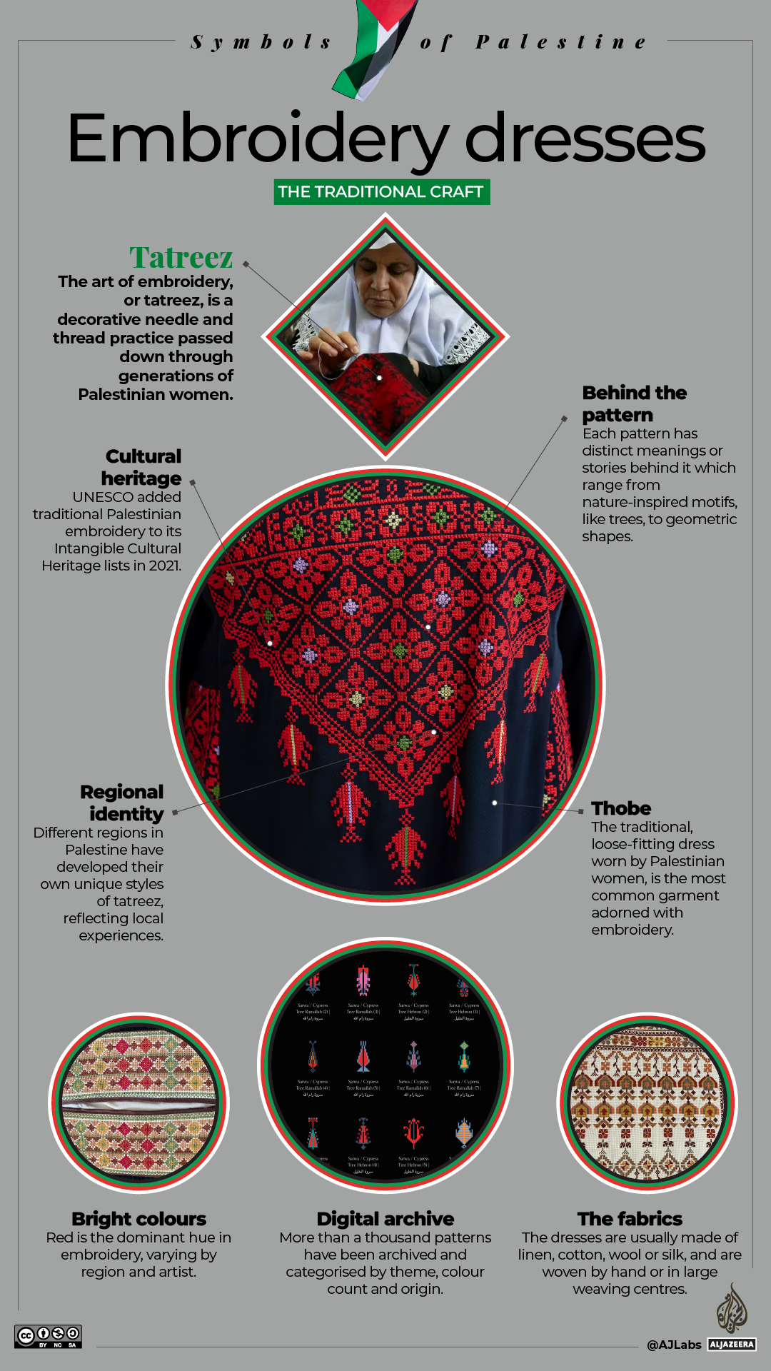 INTERACTIVE-Palesinian-symbols-3_Tatreez_GRAPH-1700468811