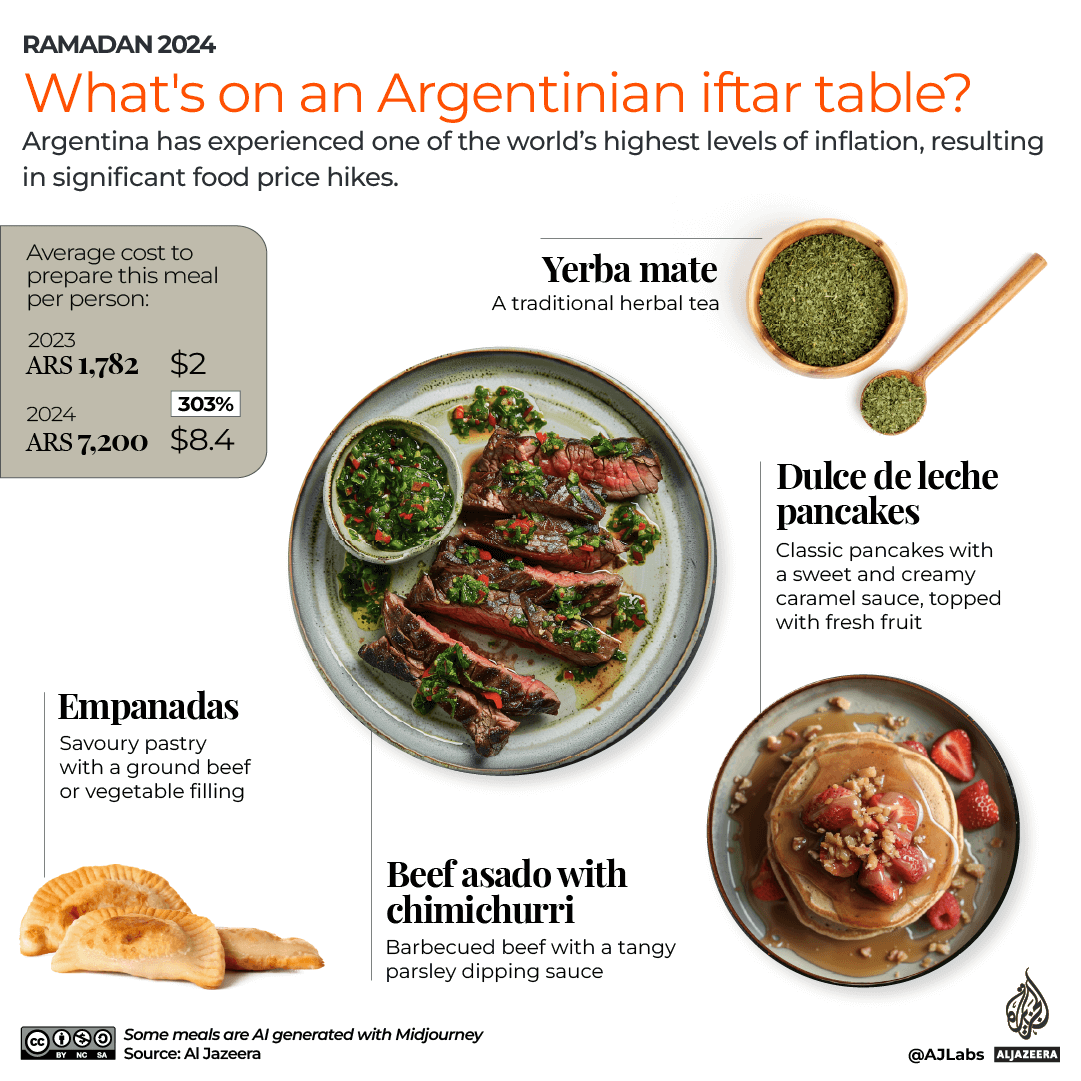 INTERACTIVE_IFTAR_ARGENTINA_MARCH11_2024 copy 12-1711518957