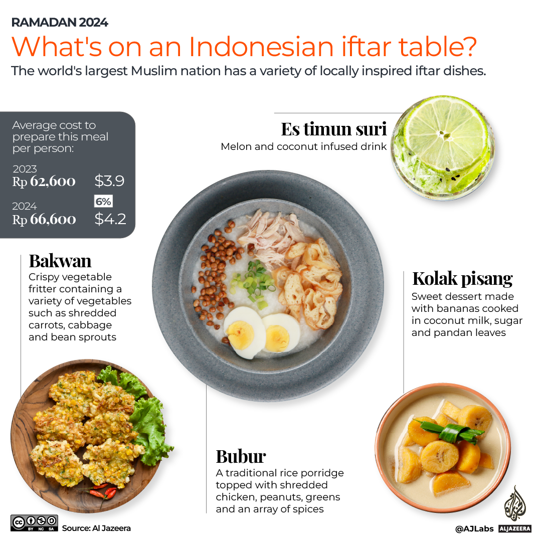 INTERACTIVE_IFTAR_INDONESIA_MARCH11_2024 copy 7-1712642427