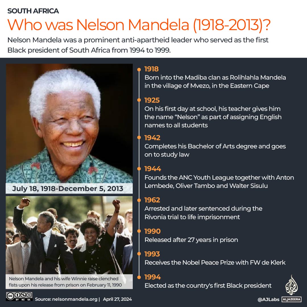Who was Nelson Mandela?