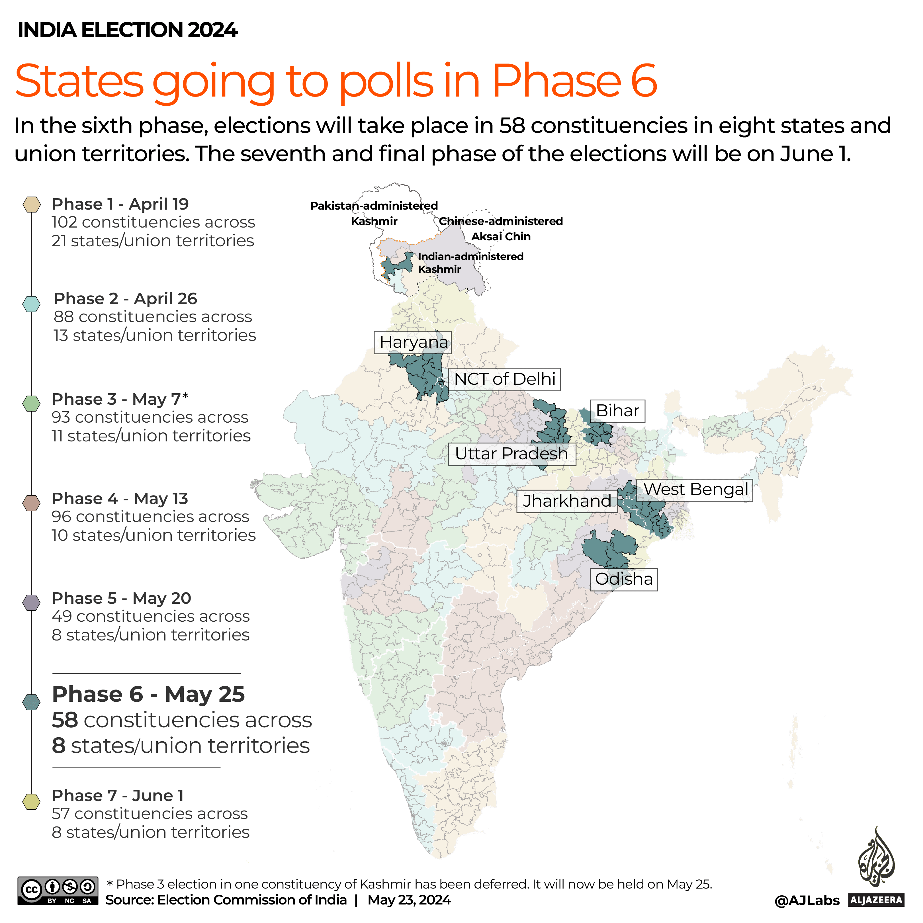 India Phase 6