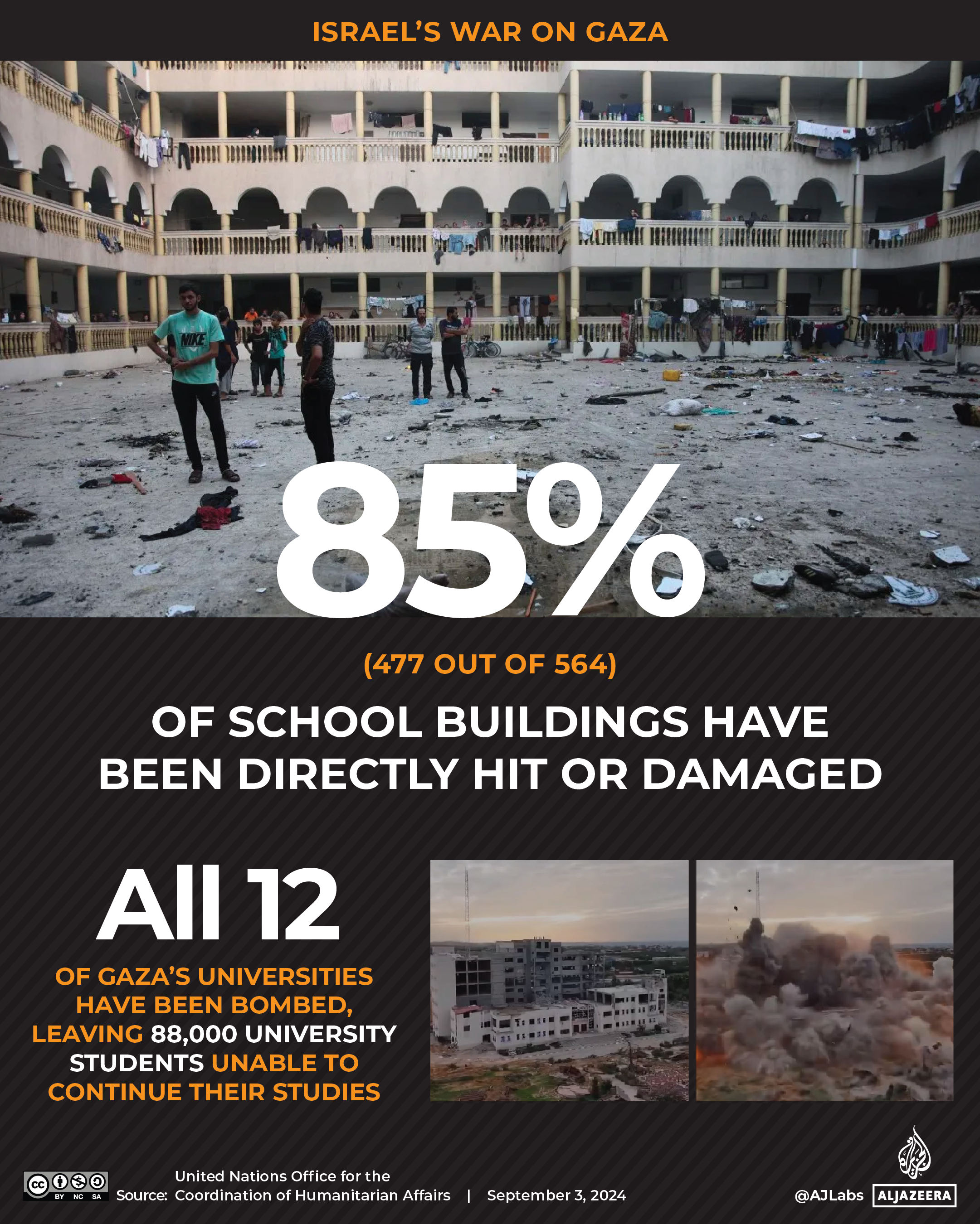 INTERACTIVE - Schools Gaza buildings damaged or destroyed universities-1725365486