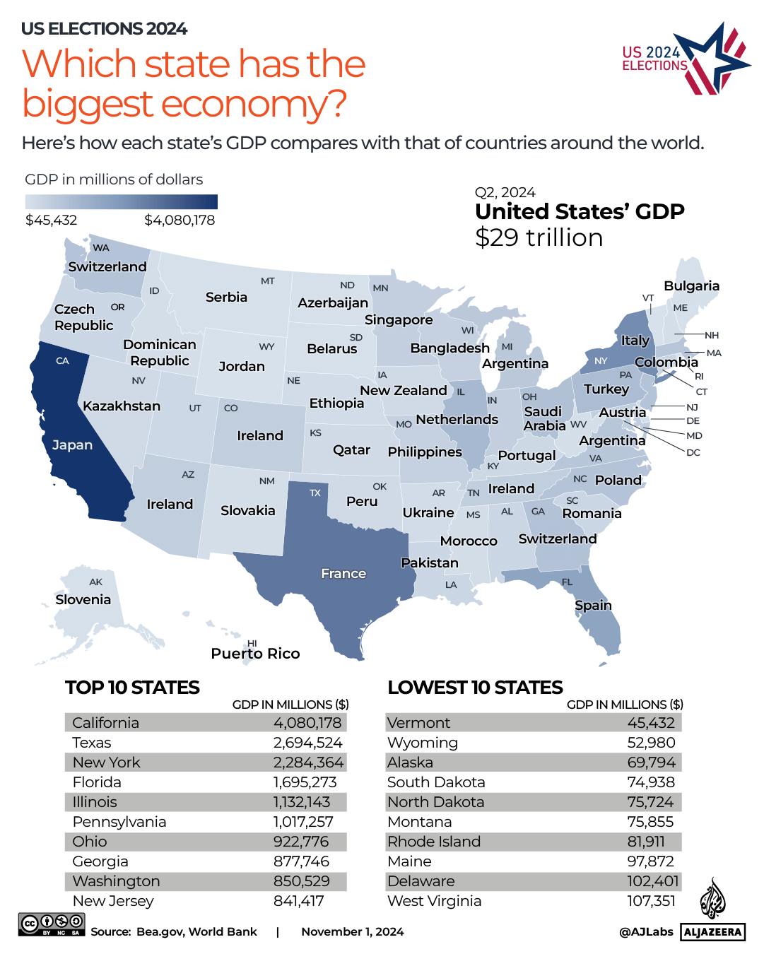 INTERACTIVE-US-ELECTION-GDP-economy -OCT14-2024 copy-1730636981